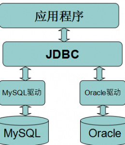 撩课学院-从零玩转JavaWeb系列之JDBC